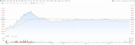 A股突破3600点唤醒牛市记忆<strong></p>
<p>币安推广码</strong>，平安成金融保险股领涨先锋