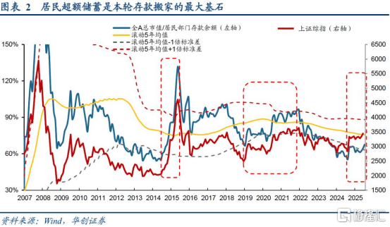 A股突破3600点唤醒牛市记忆<strong></p>
<p>币安推广码</strong>，平安成金融保险股领涨先锋