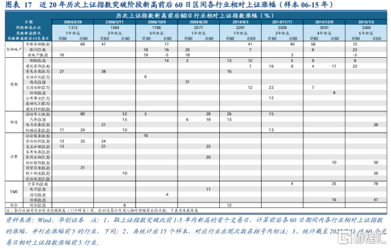 A股突破3600点唤醒牛市记忆<strong></p>
<p>币安推广码</strong>，平安成金融保险股领涨先锋