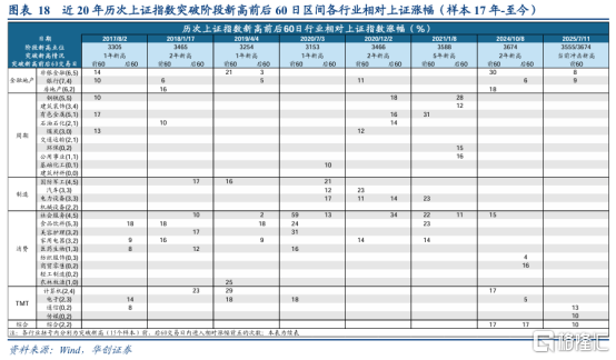 A股突破3600点唤醒牛市记忆<strong></p>
<p>币安推广码</strong>，平安成金融保险股领涨先锋