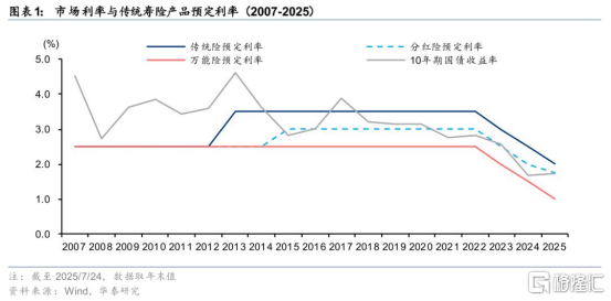 A股突破3600点唤醒牛市记忆<strong></p>
<p>币安推广码</strong>，平安成金融保险股领涨先锋