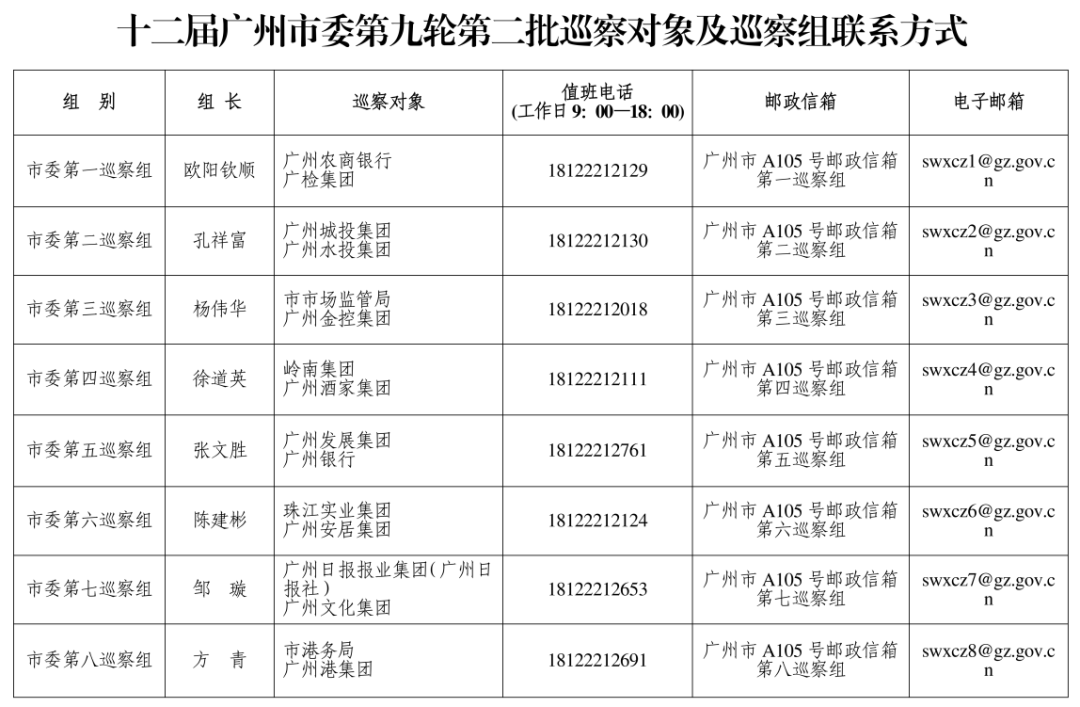 广州市委巡察组进驻广州酒家、珠江实业集团、岭南集团、广州城投集团等<strong></p>
<p>币安商家版</strong>，联系方式公布