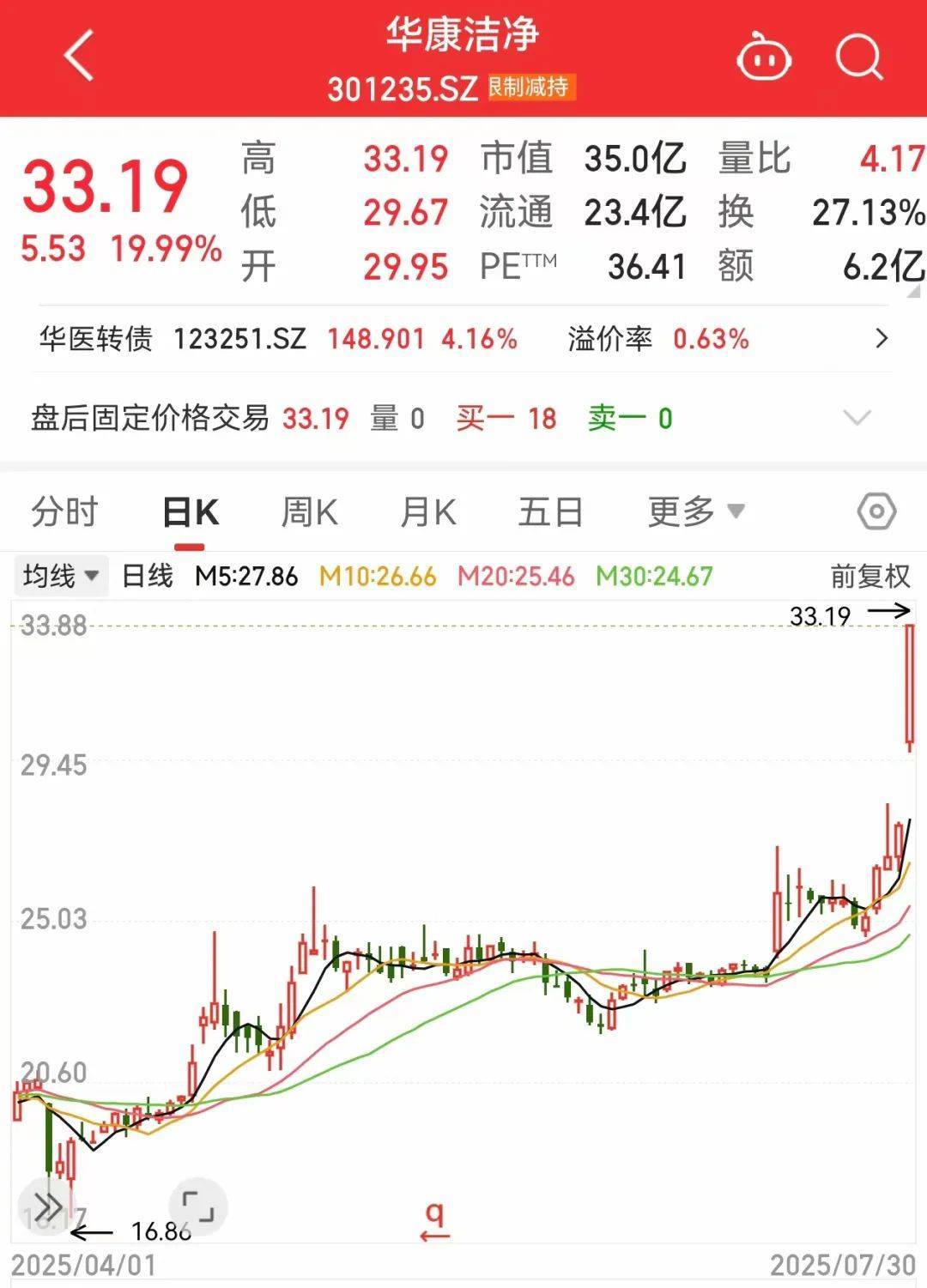 稀缺<strong></p>
<p>币安商家版</strong>，“小而美”股票出炉，低市值+低PE+高增长，18股上榜