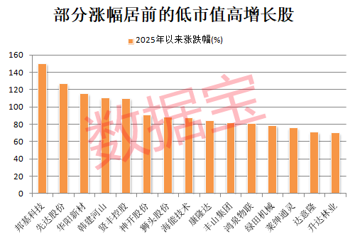 稀缺<strong></p>
<p>币安商家版</strong>，“小而美”股票出炉，低市值+低PE+高增长，18股上榜