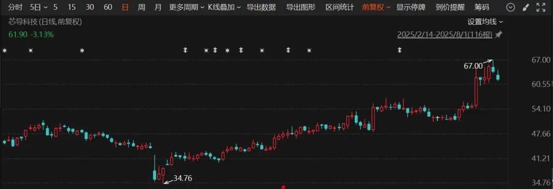 又一A股公司宣布：重大资产重组<strong></p>
<p>okex怎么转到币安</strong>！