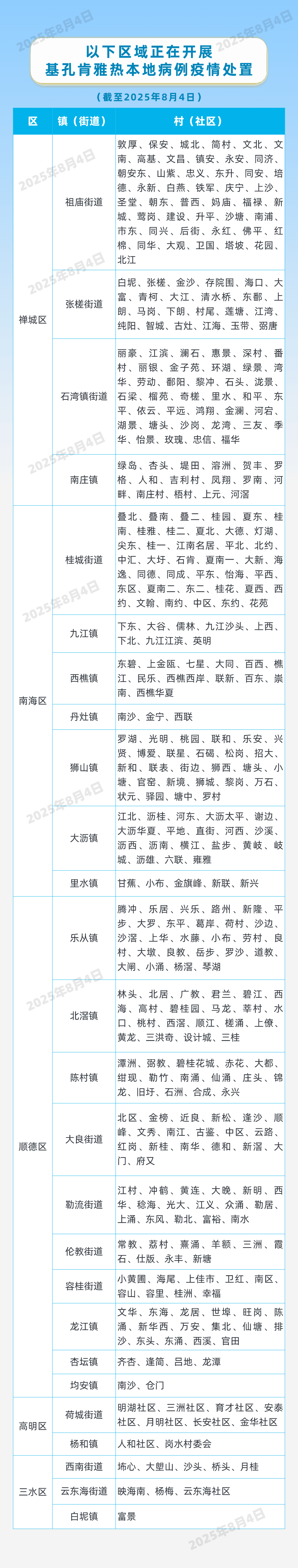 因蚊媒传染病防疫不力<strong></p>
<p>抹茶交易所</strong>，这些单位受处罚