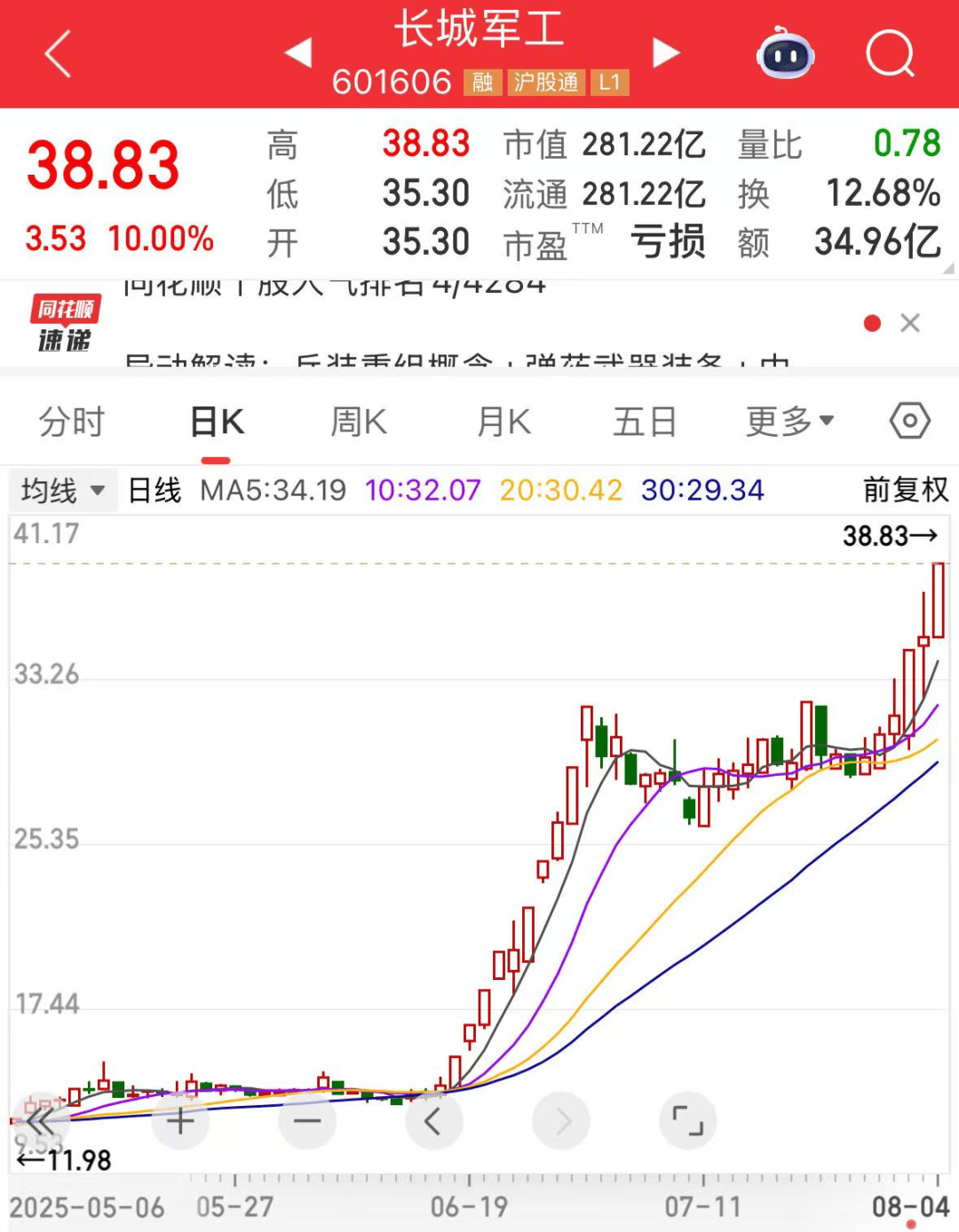 军工大爆发<strong></p>
<p>抹茶交易所</strong>，601606创历史新高！人形机器人将迎重磅大会，多家公司透露最新布局