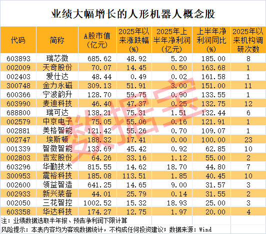 军工大爆发<strong></p>
<p>抹茶交易所</strong>，601606创历史新高！人形机器人将迎重磅大会，多家公司透露最新布局