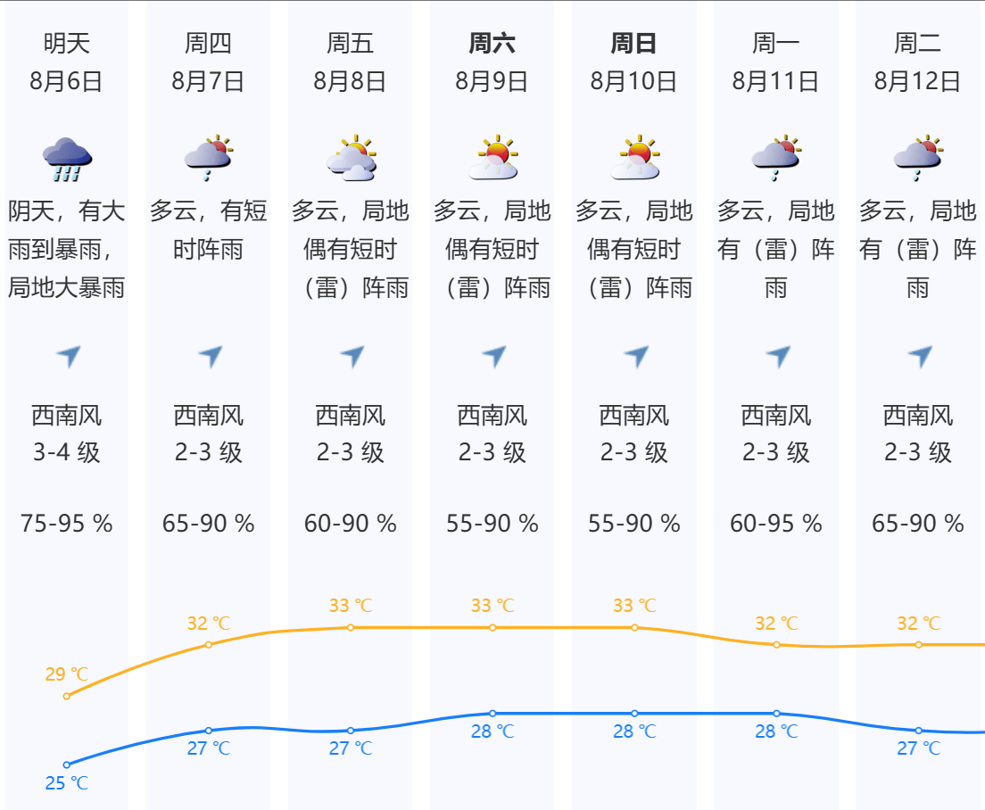 深圳本轮强降雨“三超三破”<strong></p>
<p>交易所app下载</strong>，预计6日下午开始减弱