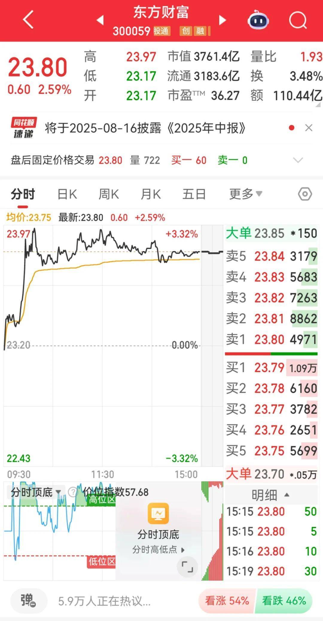 300059<strong></p>
<p>抹茶交易所网址</strong>，全市场第一！成交超百亿