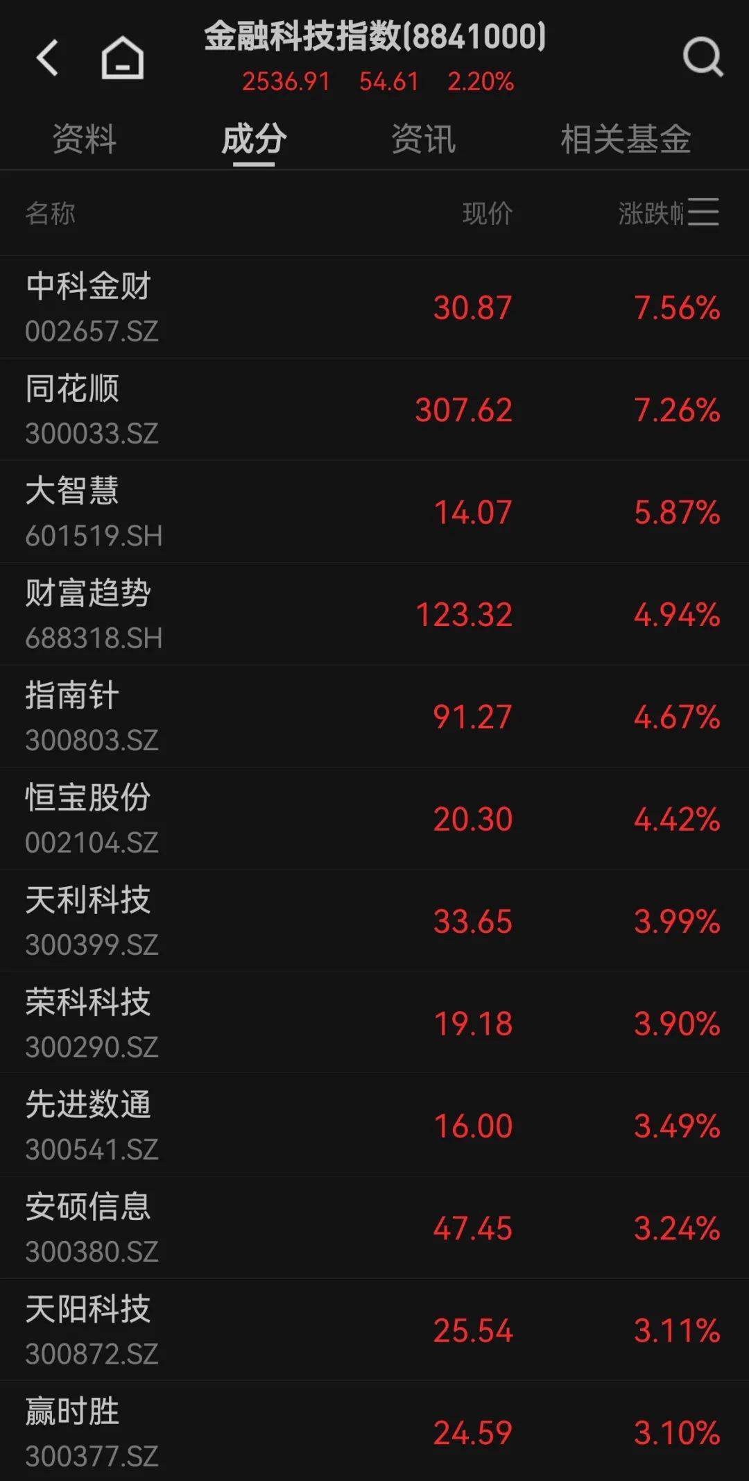 300059<strong></p>
<p>抹茶交易所网址</strong>，全市场第一！成交超百亿