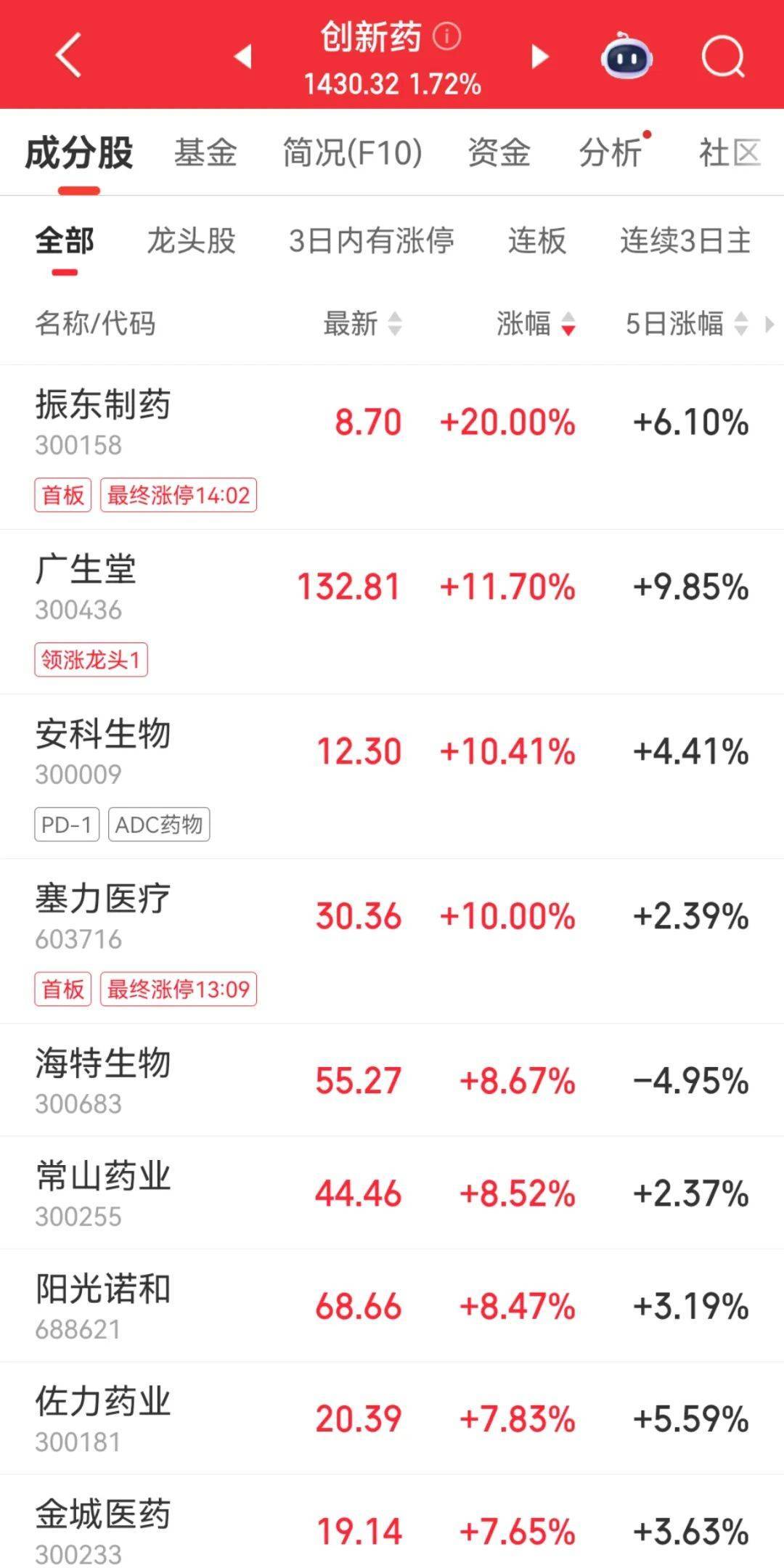 300059<strong></p>
<p>抹茶交易所网址</strong>，全市场第一！成交超百亿