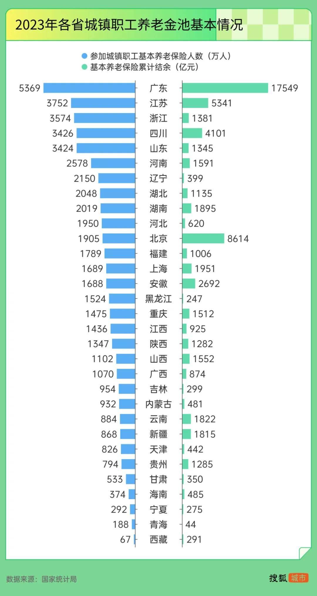 “强制社保”背后：东北养老金收不抵支<strong></p>
<p>抹茶交易所网址</strong>，广东贡献近半“调剂金”