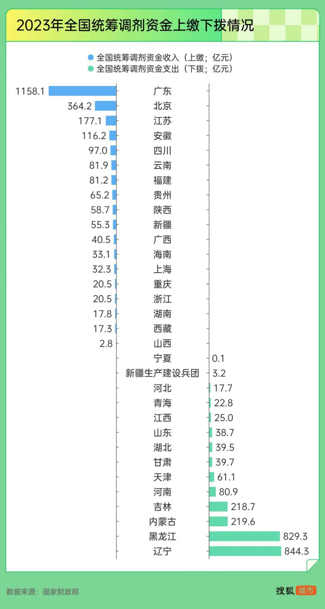 “强制社保”背后：东北养老金收不抵支<strong></p>
<p>抹茶交易所网址</strong>，广东贡献近半“调剂金”