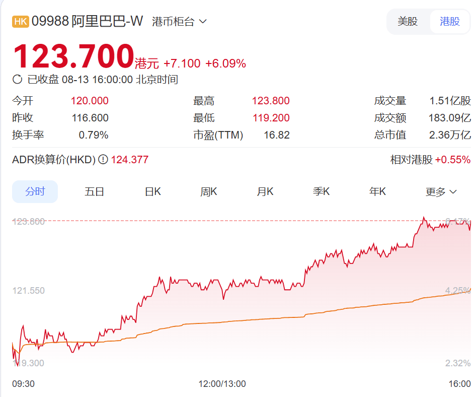 “淘宝第一个程序员”离职<strong></p>
<p>抹茶交易所官方网站</strong>，已是亿万富豪！他花名“多隆”，在阿里任职25年，从零开始搭建起淘宝网站，被评价“一人顶一个团队”