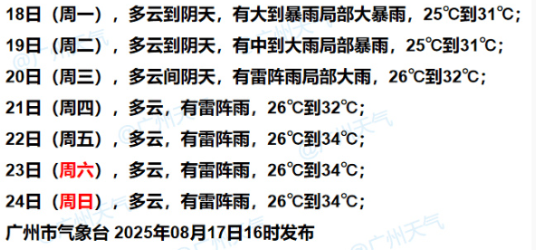 暴雨！大暴雨！“准台风”生成<strong></p>
<p>抹茶交易所合约说明</strong>，未来广州天气→