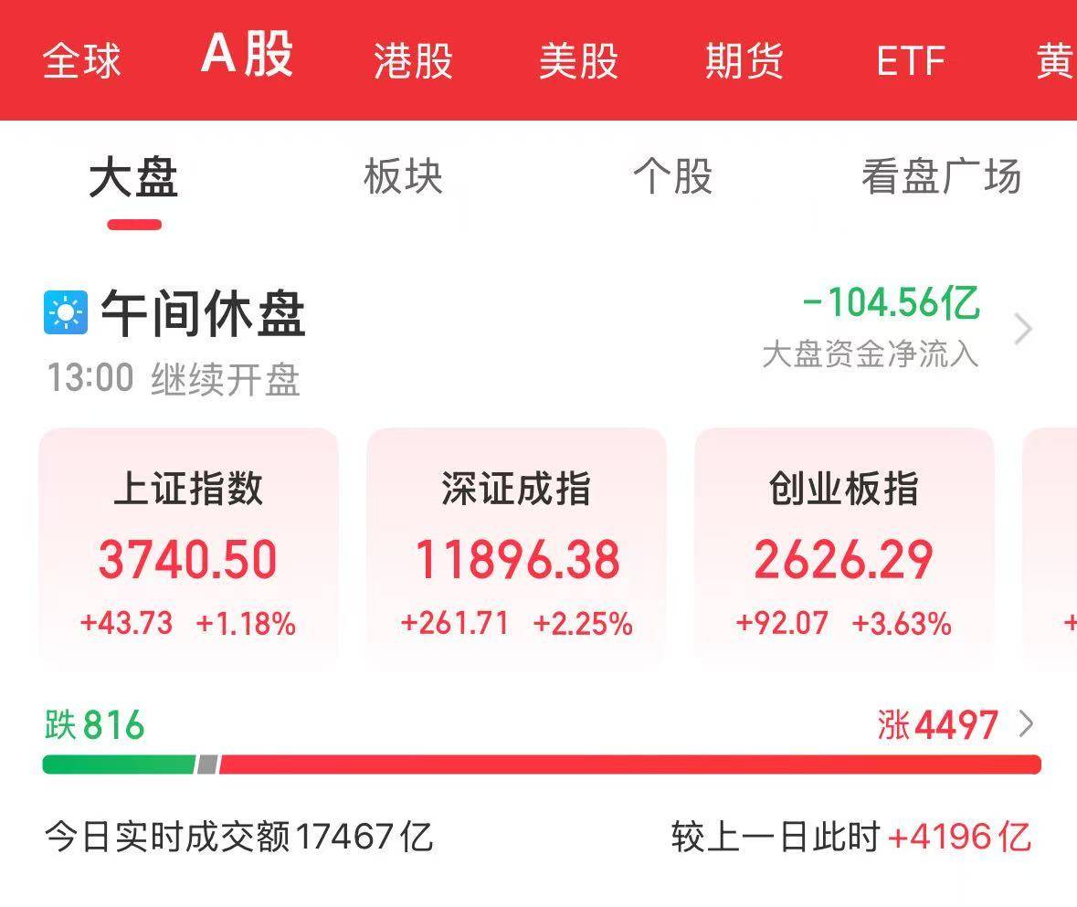 沪指刷新近十年新高！A股总市值首次突破100万亿元<strong></p>
<p>抹茶交易所合约说明</strong>，近4500只个股上涨