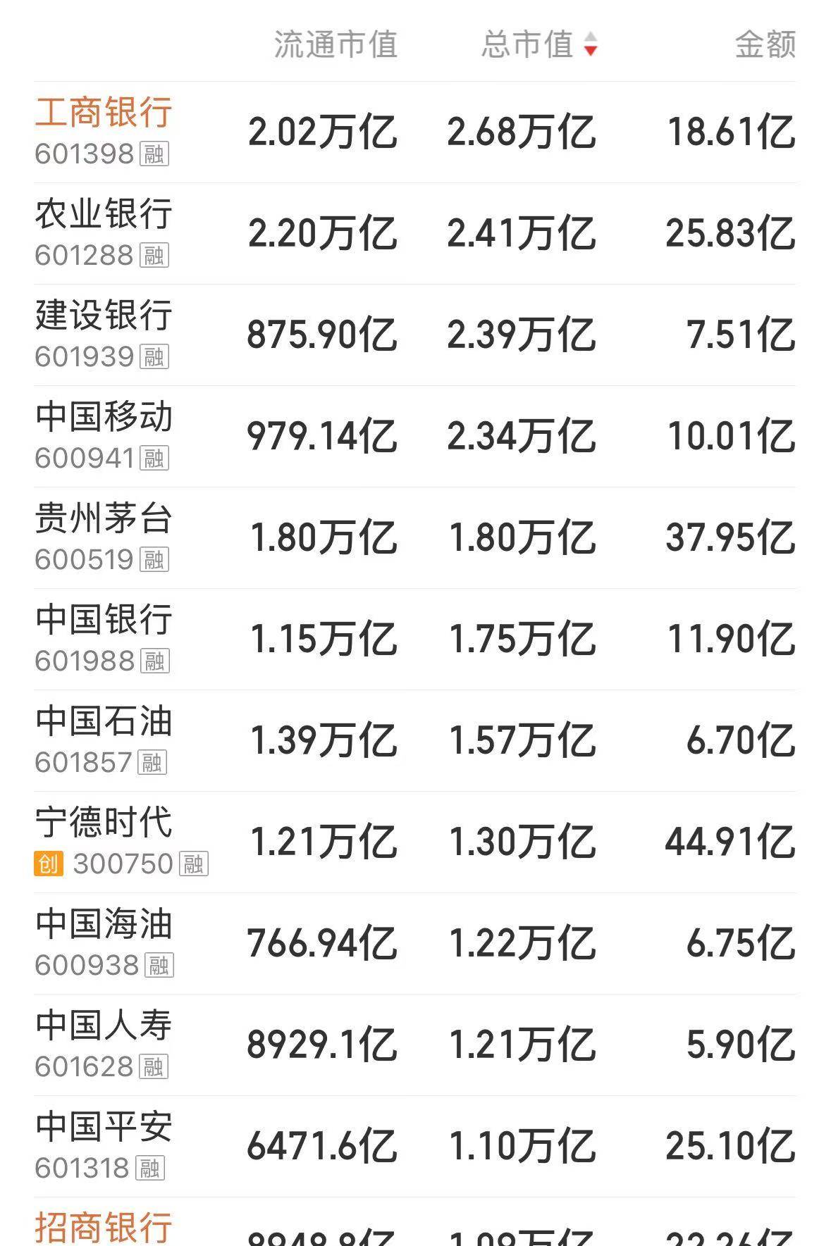 沪指刷新近十年新高！A股总市值首次突破100万亿元<strong></p>
<p>抹茶交易所合约说明</strong>，近4500只个股上涨