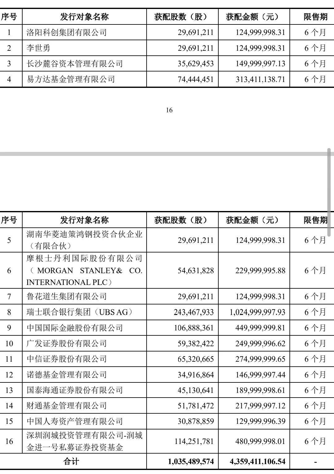 抢疯了！超43亿巨资“杀入”000100<strong></p>
<p>抹茶交易所合约说明</strong>，易方达、中金、瑞银等巨头“大打出手”