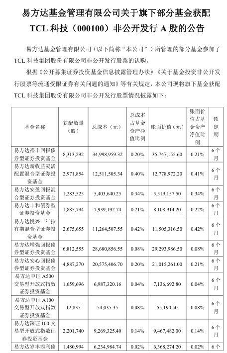 抢疯了！超43亿巨资“杀入”000100<strong></p>
<p>抹茶交易所合约说明</strong>，易方达、中金、瑞银等巨头“大打出手”