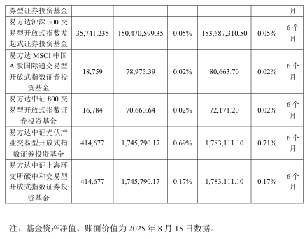 抢疯了！超43亿巨资“杀入”000100<strong></p>
<p>抹茶交易所合约说明</strong>，易方达、中金、瑞银等巨头“大打出手”