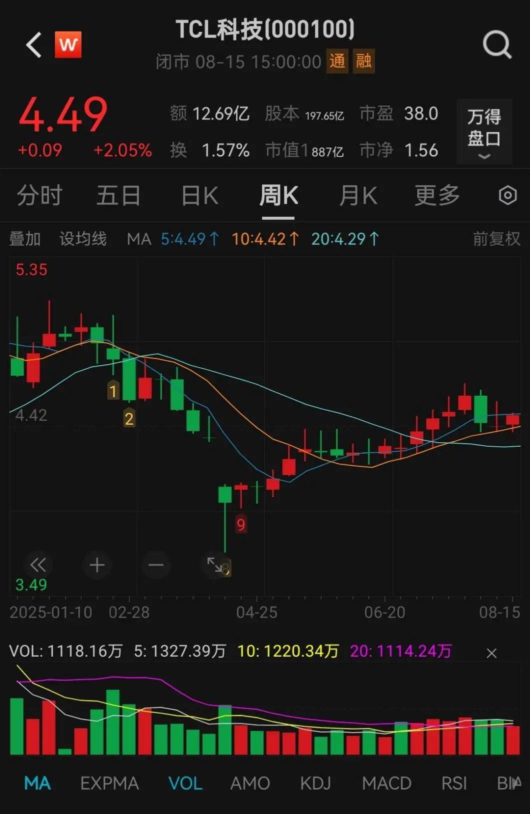 抢疯了！超43亿巨资“杀入”000100<strong></p>
<p>抹茶交易所合约说明</strong>，易方达、中金、瑞银等巨头“大打出手”
