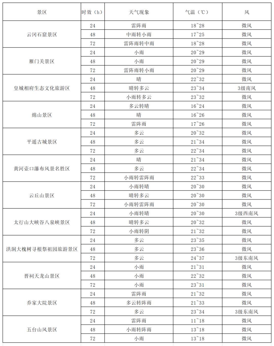 未来三天天气复杂<strong></p>
<p>抹茶交易所合约说明</strong>，出行在外请关注天气预报