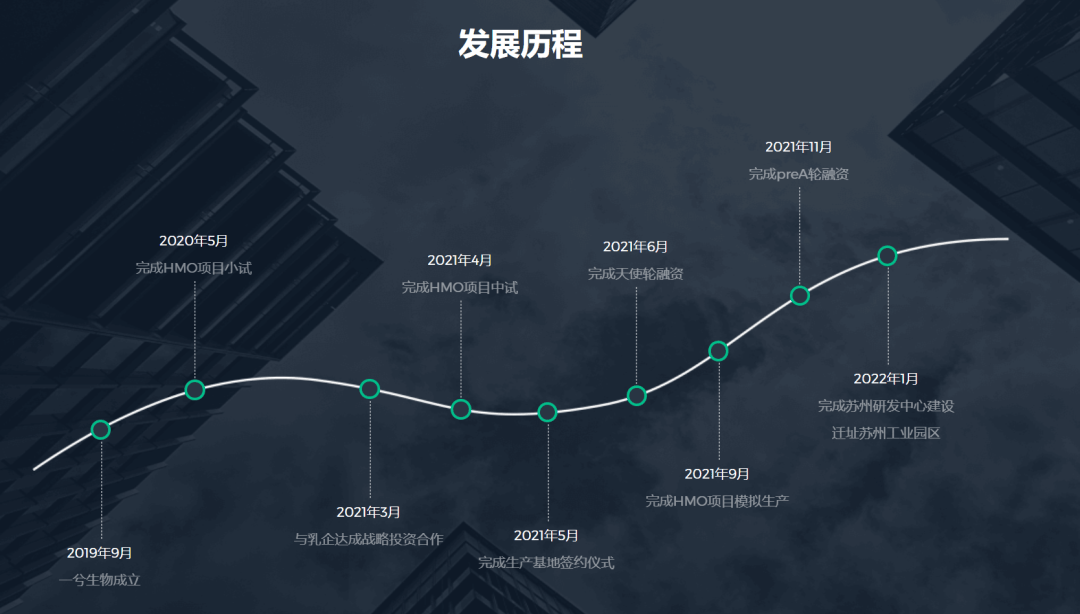 北大博士卖车卖房在苏州创业<strong></p>
<p>抹茶交易所钱包注册</strong>，成功融资2亿元