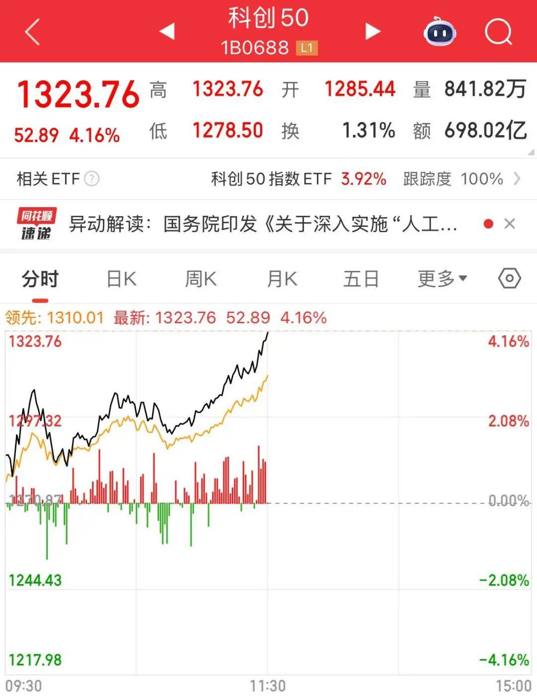 创业板指突破2800点<strong></p>
<p>抹茶交易所成交</strong>，科创50大涨，寒武纪市值一度超6000亿