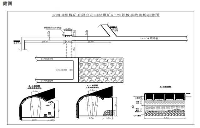 建议问责18人<strong></p>
<p>抹茶交易所成交</strong>！云南田坝煤矿致人死亡顶板事故调查结果公布