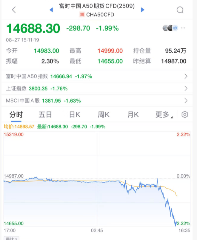 突发大跳水！A股<strong></p>
<p>抹茶交易所美区</strong>，魔咒再现！