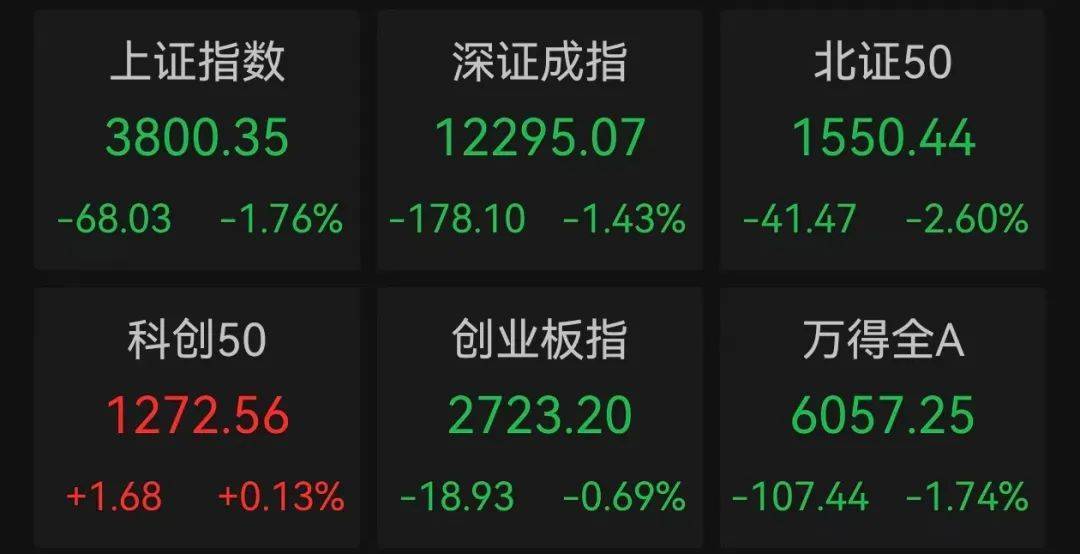 午后突发<strong></p>
<p>抹茶交易所美区</strong>，605303跌停！融资余额逼近历史峰值，低市盈率+绩优+杠杆资金加仓股揭晓