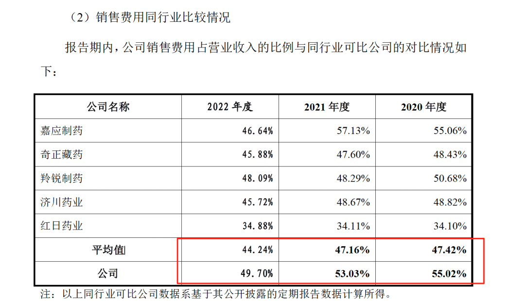 药代向30余名医生现金行贿192万<strong></p>
<p>抹茶交易所美区</strong>，换来百神颗粒超千万销售额