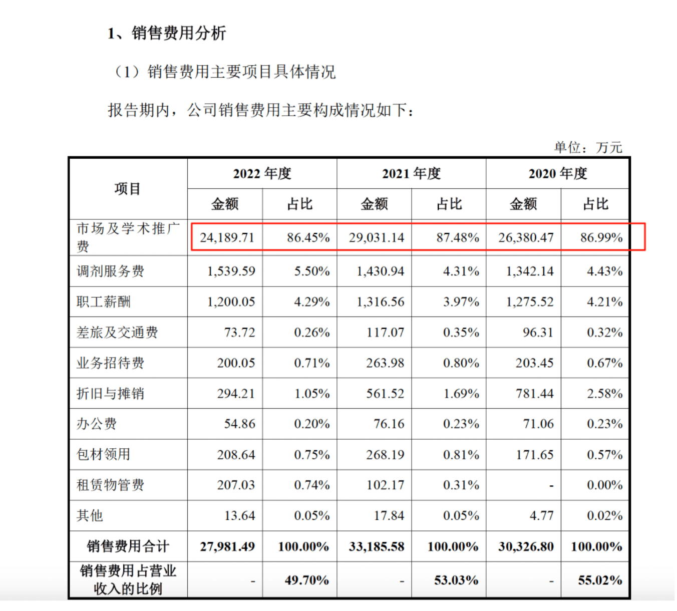 药代向30余名医生现金行贿192万<strong></p>
<p>抹茶交易所美区</strong>，换来百神颗粒超千万销售额