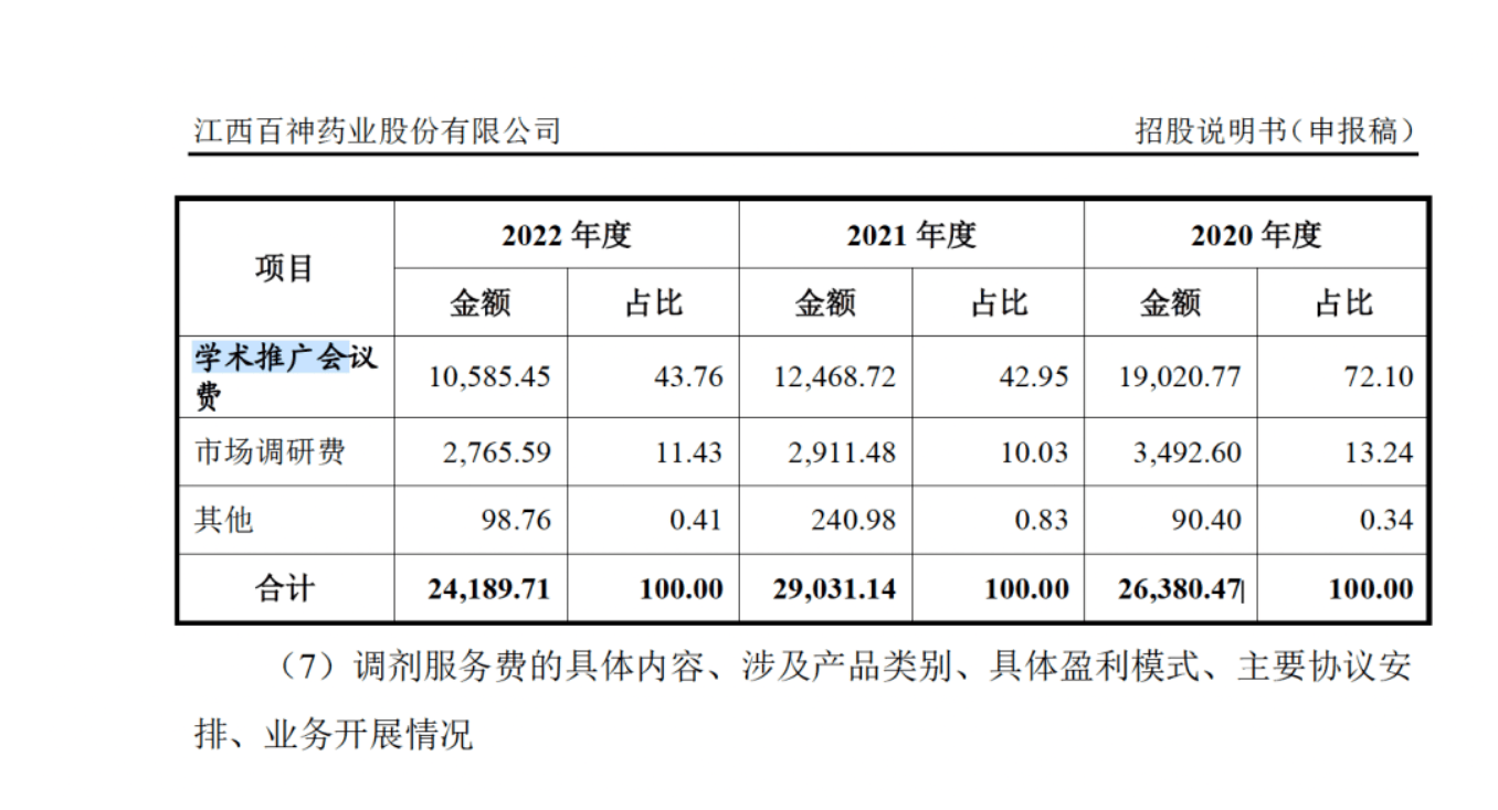 药代向30余名医生现金行贿192万<strong></p>
<p>抹茶交易所美区</strong>，换来百神颗粒超千万销售额