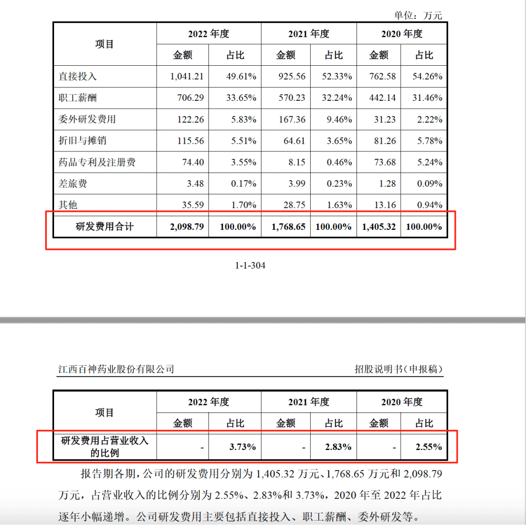 药代向30余名医生现金行贿192万<strong></p>
<p>抹茶交易所美区</strong>，换来百神颗粒超千万销售额