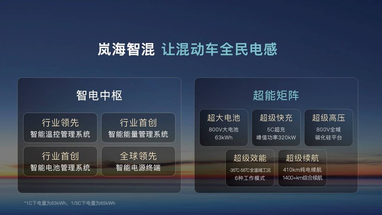 从岚图汽车计划赴港上市<strong></p>
<p>抹茶交易所美区</strong>，看央国企的主动求变