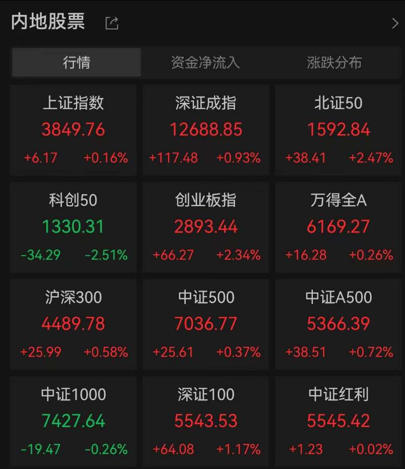 A股3200股飘绿<strong></p>
<p>抹茶交易所如何加杠杆</strong>，锂电股逆势爆发，半导体大跌，寒武纪跌6%