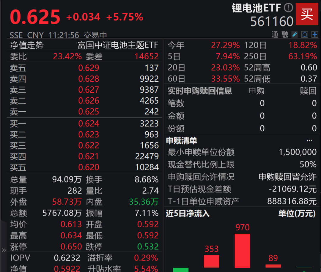 A股3200股飘绿<strong></p>
<p>抹茶交易所如何加杠杆</strong>，锂电股逆势爆发，半导体大跌，寒武纪跌6%