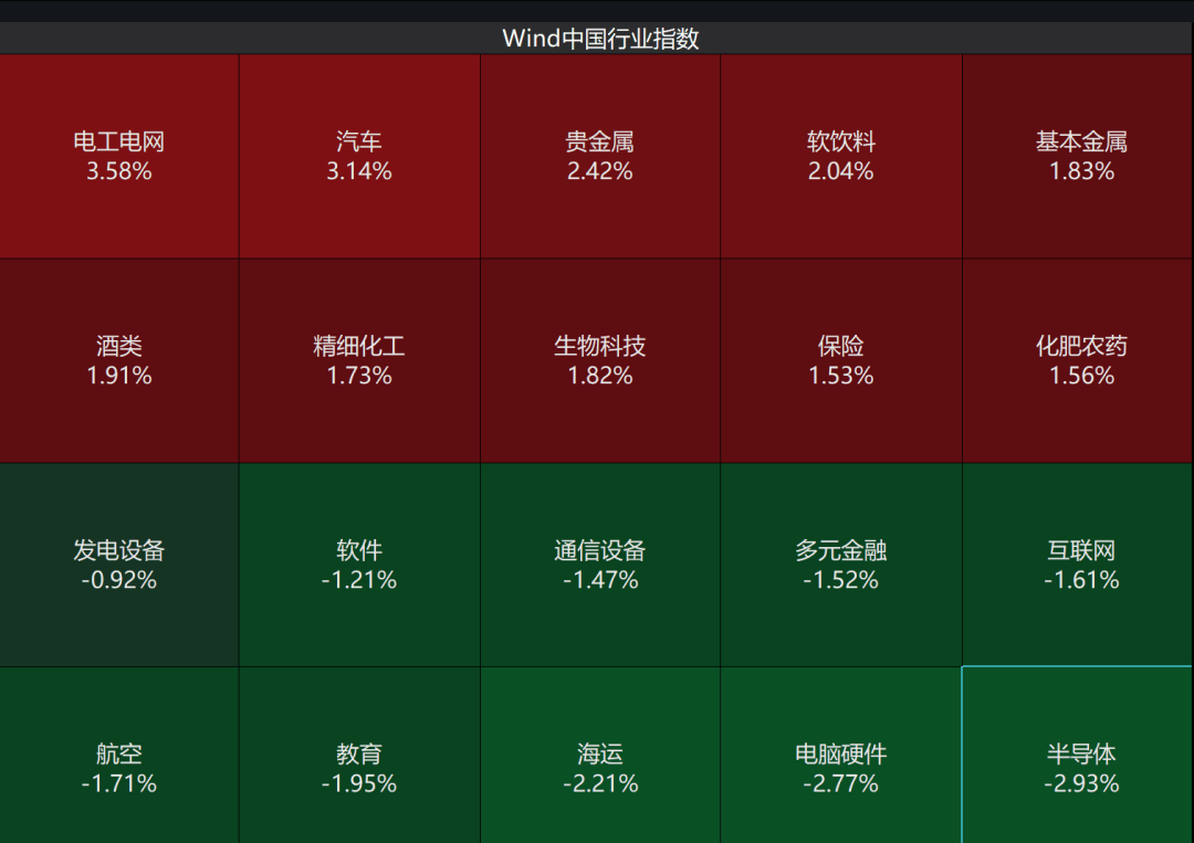 A股3200股飘绿<strong></p>
<p>抹茶交易所如何加杠杆</strong>，锂电股逆势爆发，半导体大跌，寒武纪跌6%