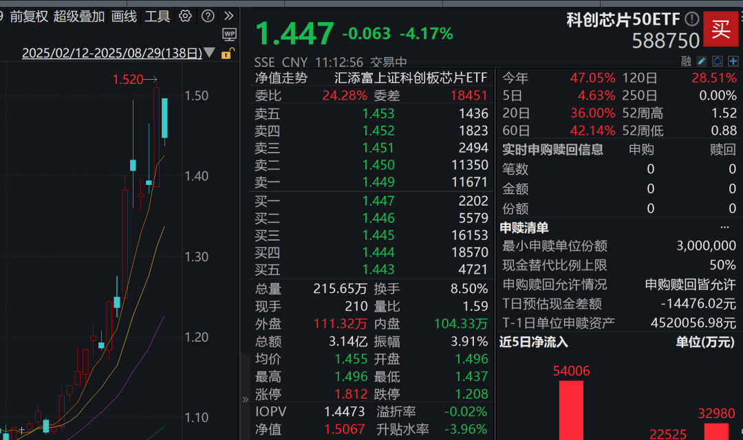 A股3200股飘绿<strong></p>
<p>抹茶交易所如何加杠杆</strong>，锂电股逆势爆发，半导体大跌，寒武纪跌6%