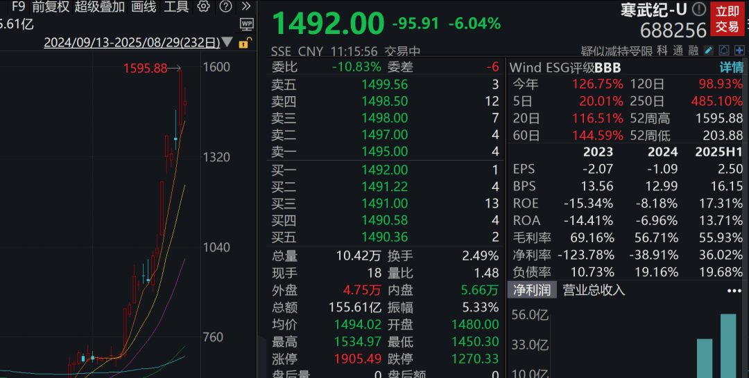 A股3200股飘绿<strong></p>
<p>抹茶交易所如何加杠杆</strong>，锂电股逆势爆发，半导体大跌，寒武纪跌6%