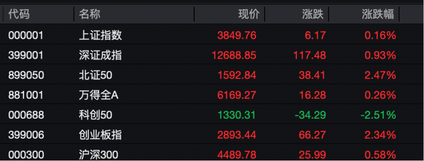 工业富联<strong></p>
<p>抹茶交易所如何加杠杆</strong>，突破10000亿！“宁王”，大涨！