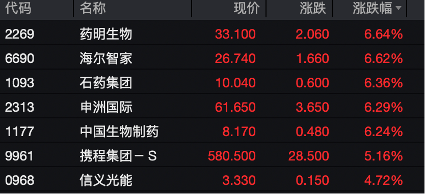 工业富联<strong></p>
<p>抹茶交易所如何加杠杆</strong>，突破10000亿！“宁王”，大涨！