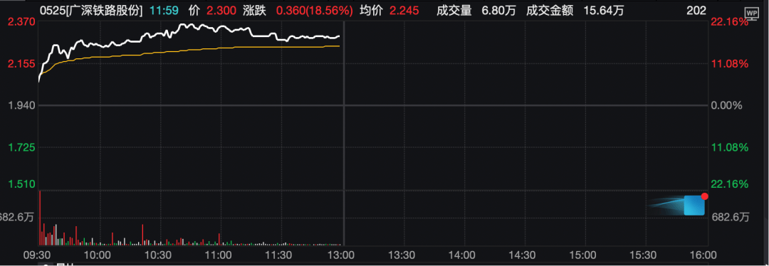 工业富联<strong></p>
<p>抹茶交易所如何加杠杆</strong>，突破10000亿！“宁王”，大涨！
