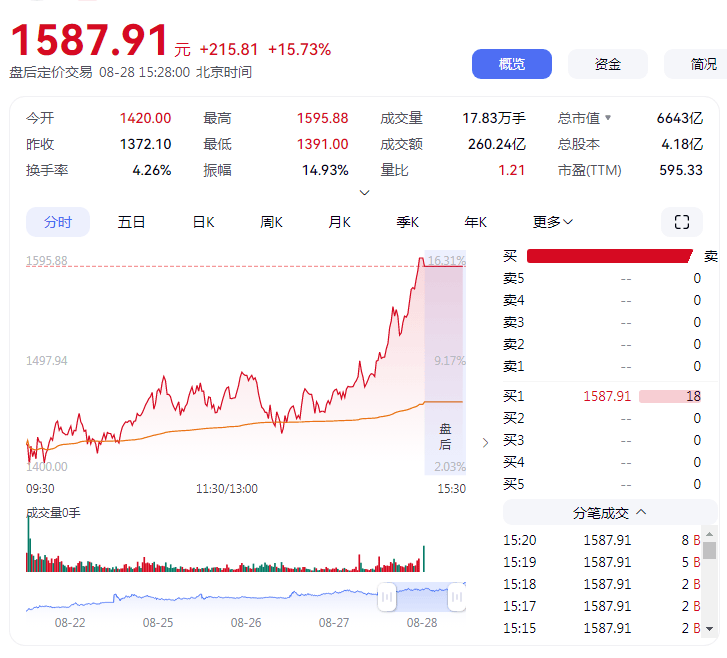 股价超茅台 寒武纪这回能“称王”多久<strong></p>
<p>抹茶交易所如何加杠杆</strong>？