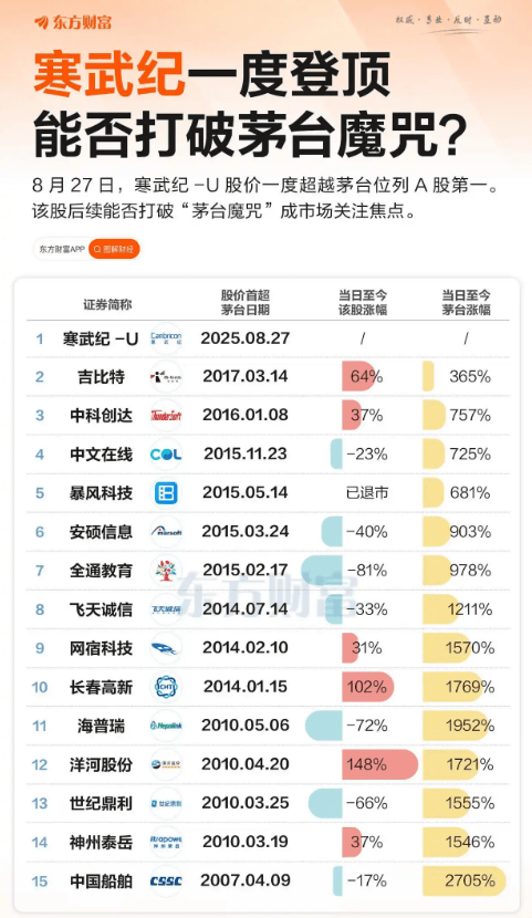 股价超茅台 寒武纪这回能“称王”多久<strong></p>
<p>抹茶交易所如何加杠杆</strong>？