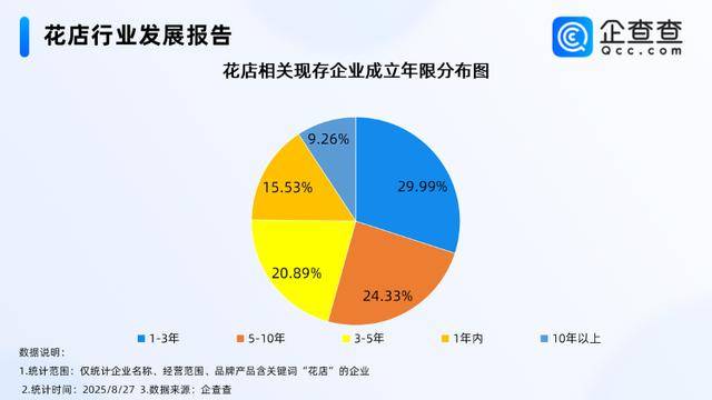 七夕不送玫瑰改送花菜<strong></p>
<p>抹茶交易所如何加杠杆</strong>！这一届年轻人“反套路”重新定义浪漫