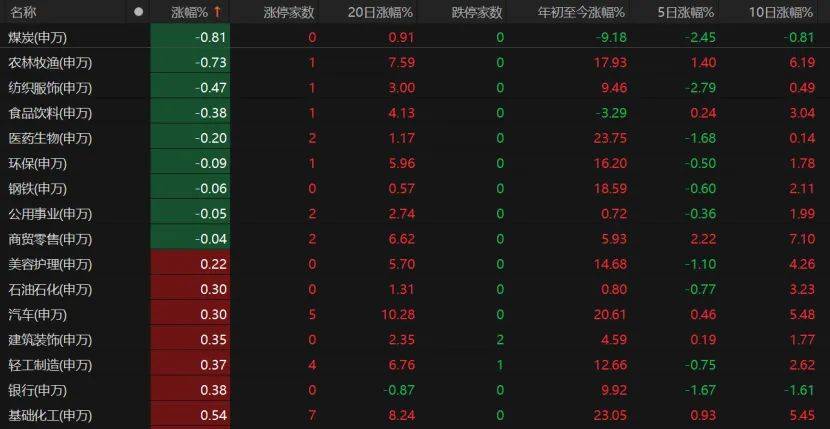 第三个3万亿！A股V型反弹<strong></p>
<p>抹茶交易所如何加杠杆</strong>，下一步如何布局？