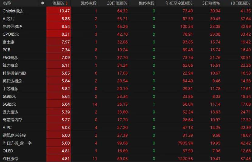 第三个3万亿！A股V型反弹<strong></p>
<p>抹茶交易所如何加杠杆</strong>，下一步如何布局？